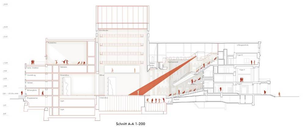 Längsschnitt ©kister scheithauer gross architekten und stadtplaner Längsschnitt