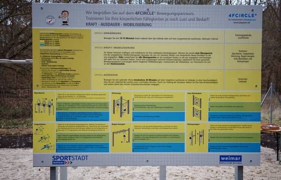 Eine Tafel erklärt alles Wichtige