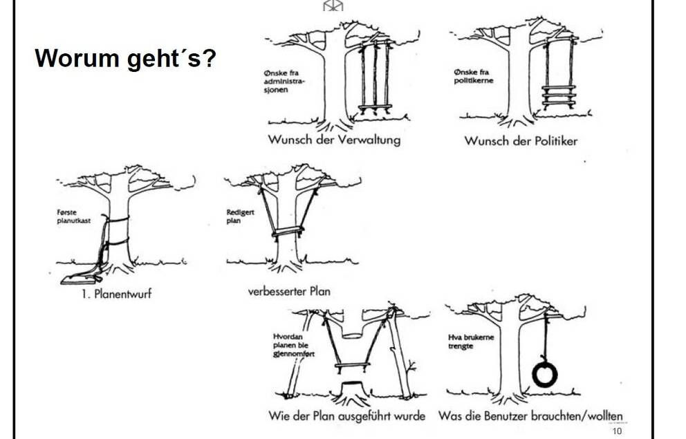 Beteiligungsstrategie